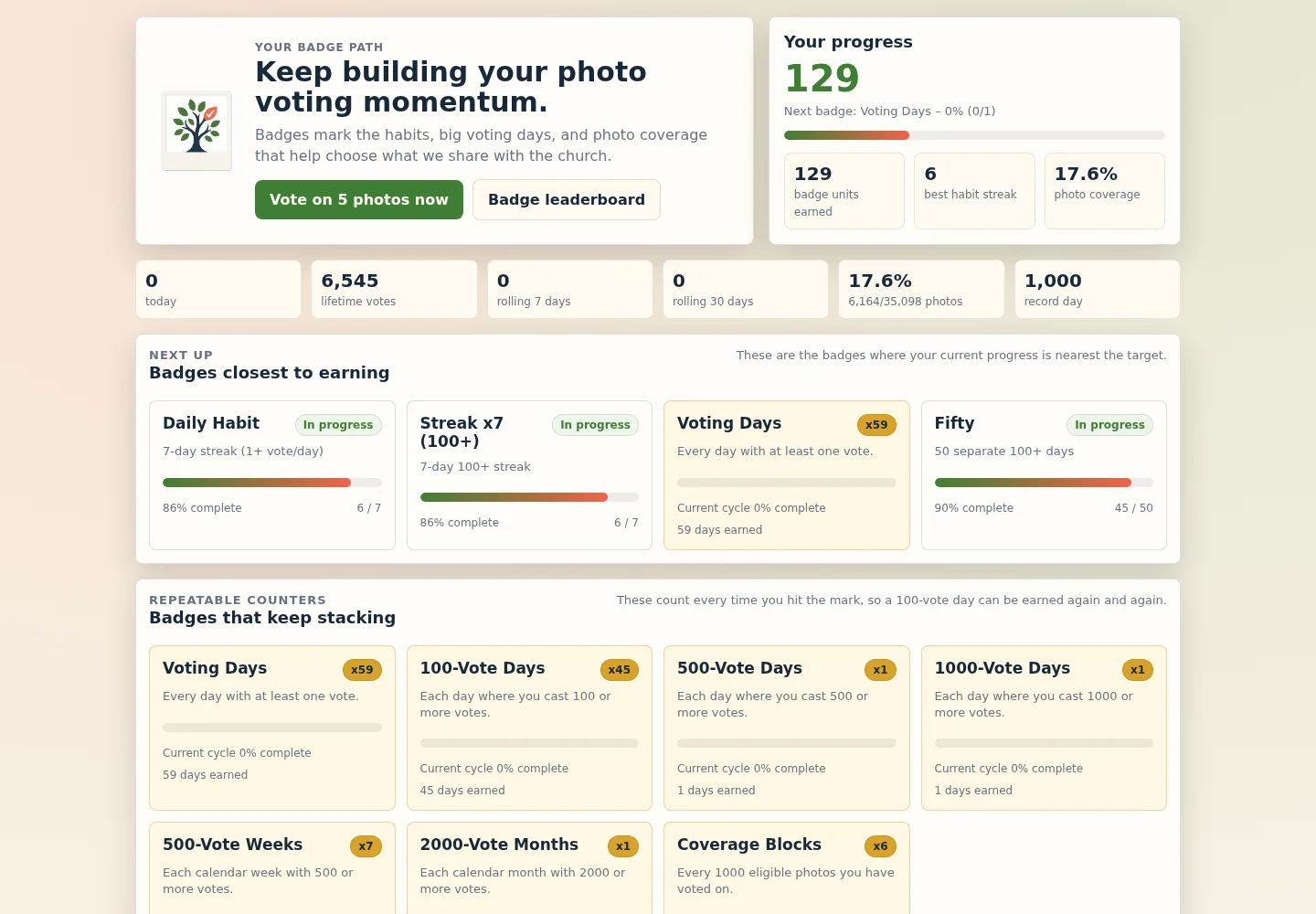 Actual ordinary-reviewer badge dashboard showing personal voting momentum, streaks, archive coverage, and repeatable goals